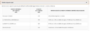 tabella-irpef-2022