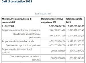 bilancio-giustizia-2021